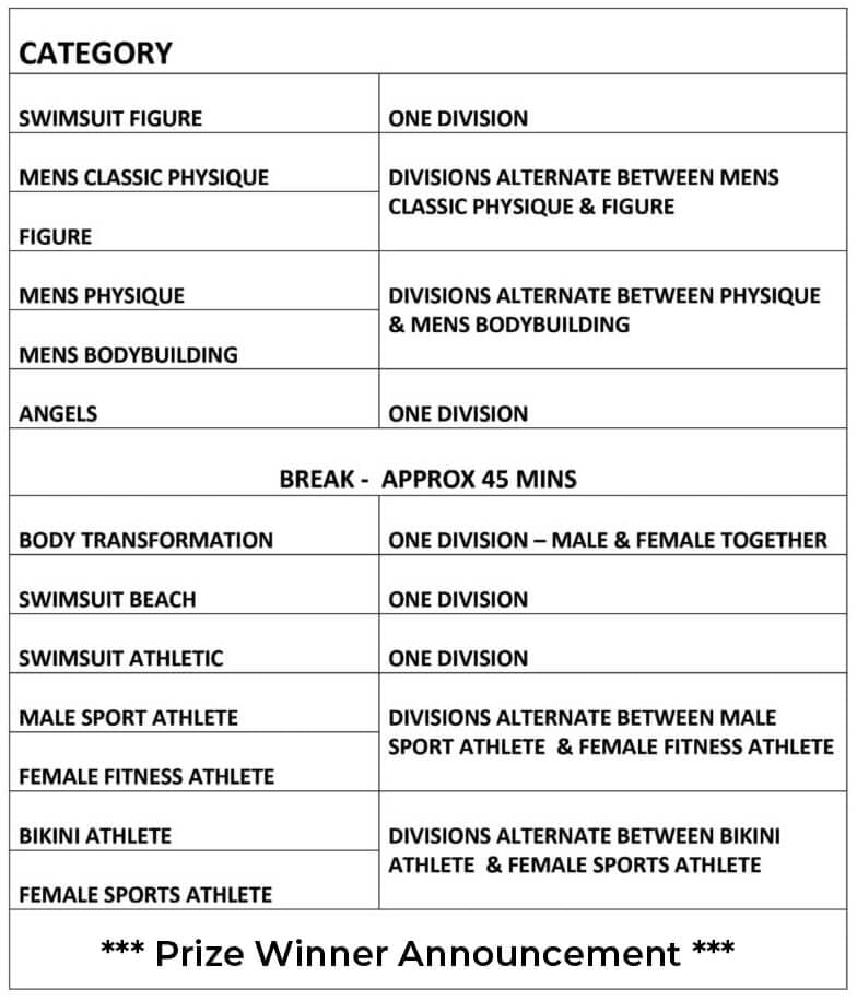 Running Itinerary for YNF SEASON B, PERTH, 30TH APRIL, 2022